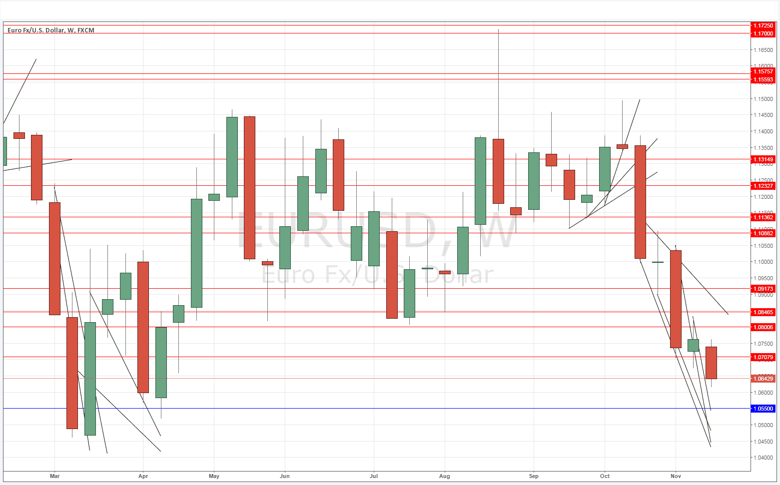 Peso forex al