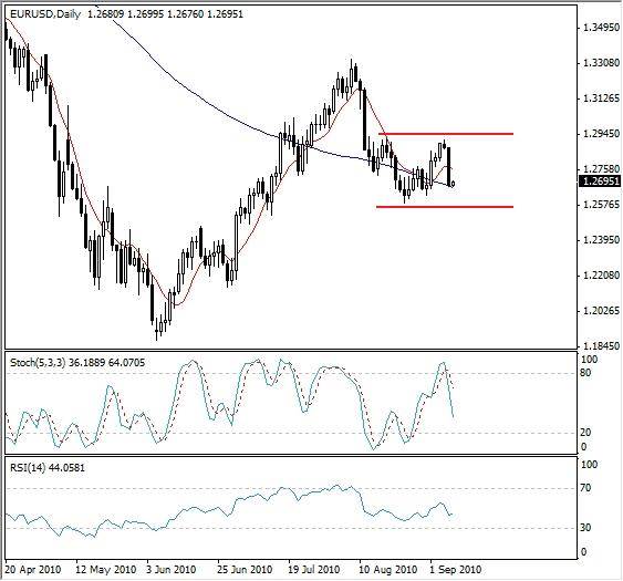 Analisis fundamental forex diario