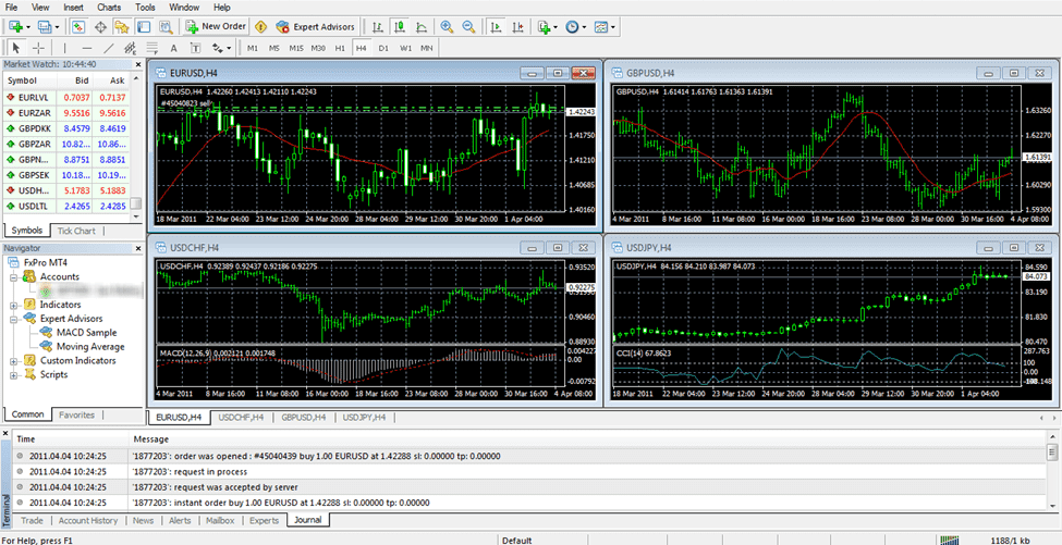 forex trading fxpro