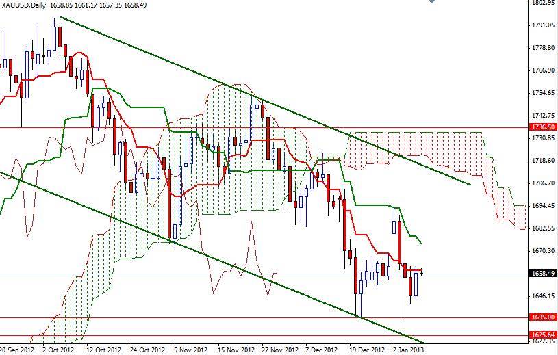 XAU/USD XAU/USD