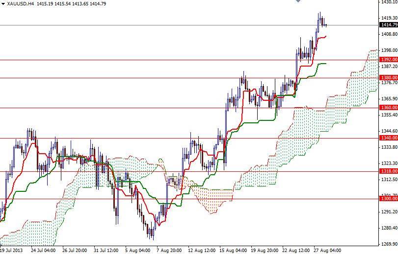 Melhores indicadores forex