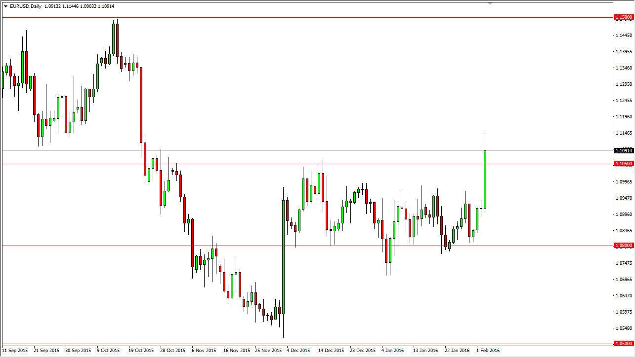 Forex prevision euro dollar