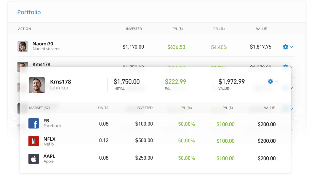 Etoro.De Etoro.De