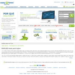 Brokers forex regulados