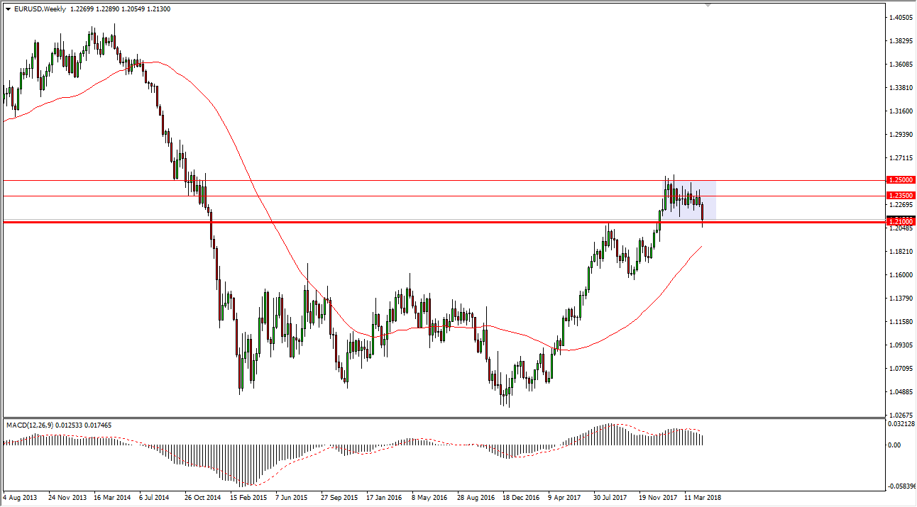 25 por ciento mensual en forex con martingale
