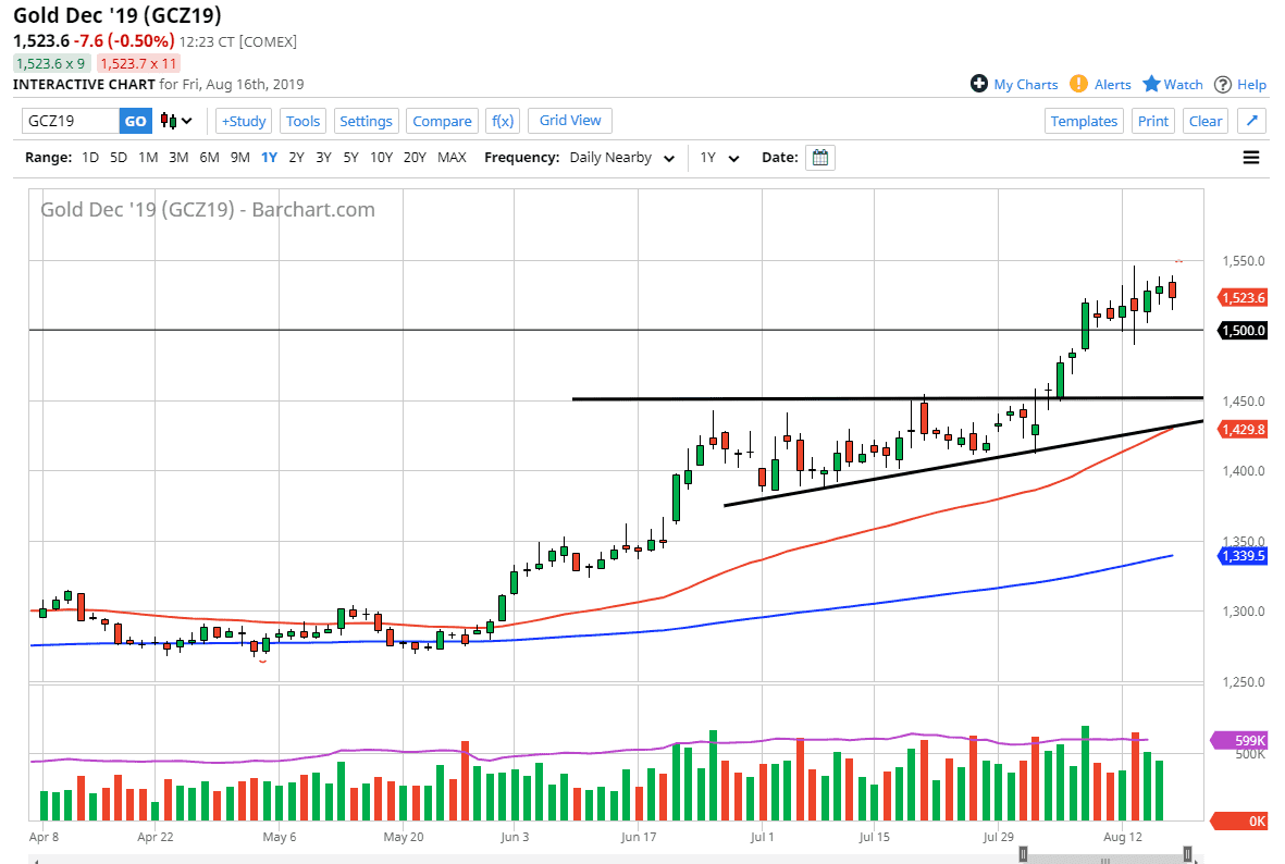 gold live market watch