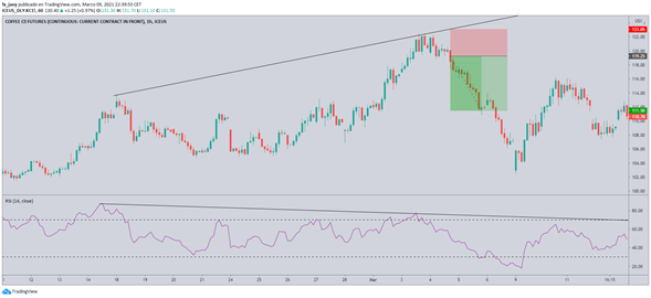 RSI RSI