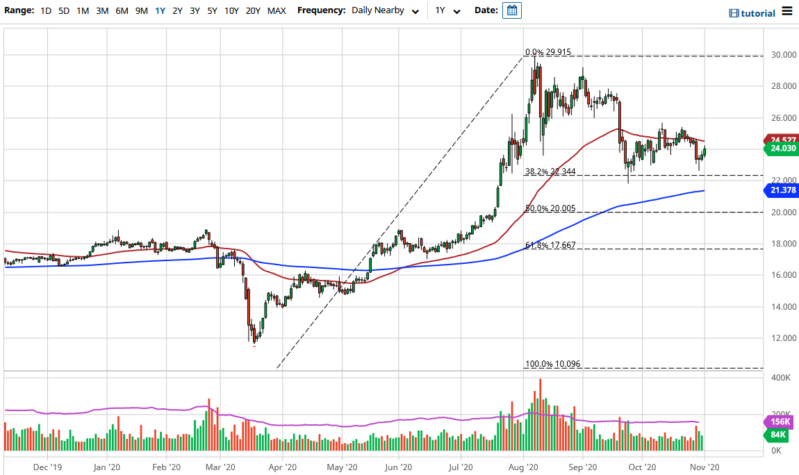 Operar en rango forex - blogger.com