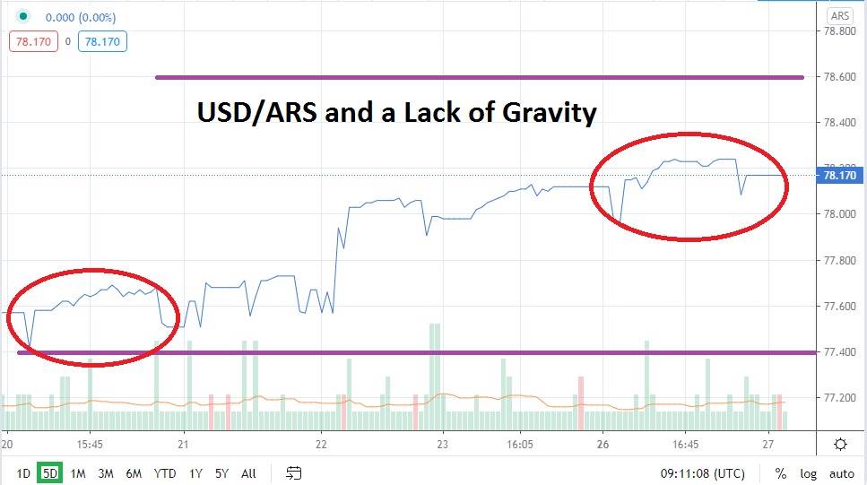 an-lisis-t-cnico-del-usd-ars-martes-27-de-octubre-de-2020