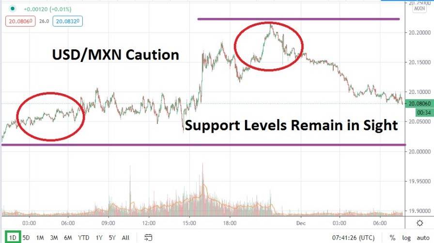 an-lisis-t-cnico-del-usd-mxn-martes-1-de-diciembre-de-2020