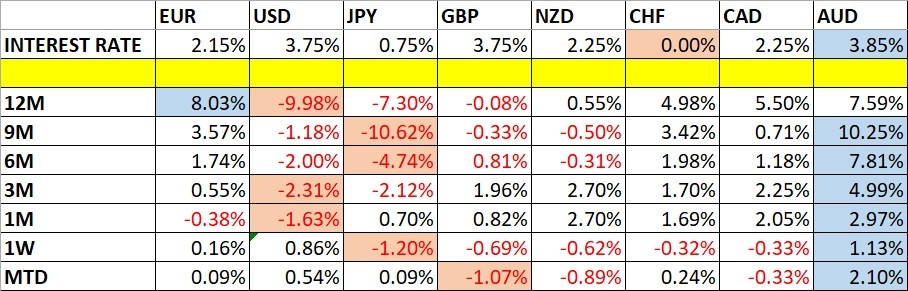 Previsión Mensual para Febrero de 2025 - 22/02/2026