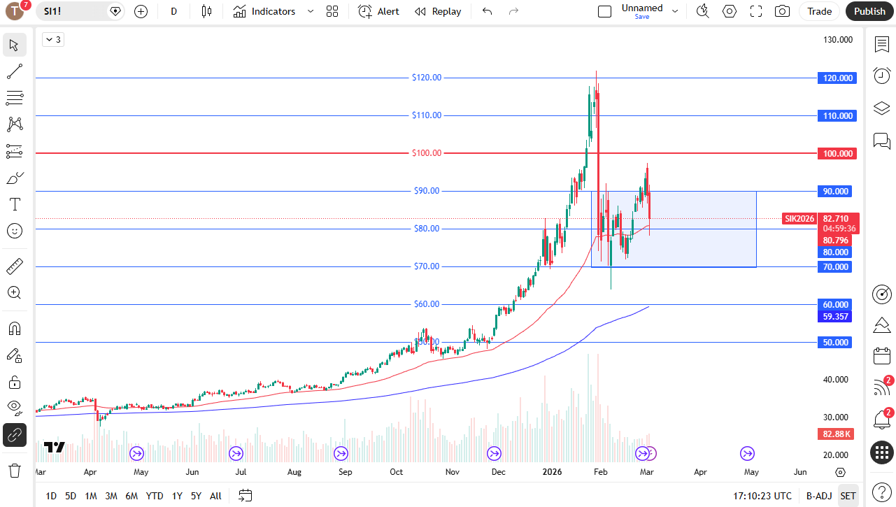 Plata sufre movimientos amplios ante fortaleza del dólar 04/03/2026