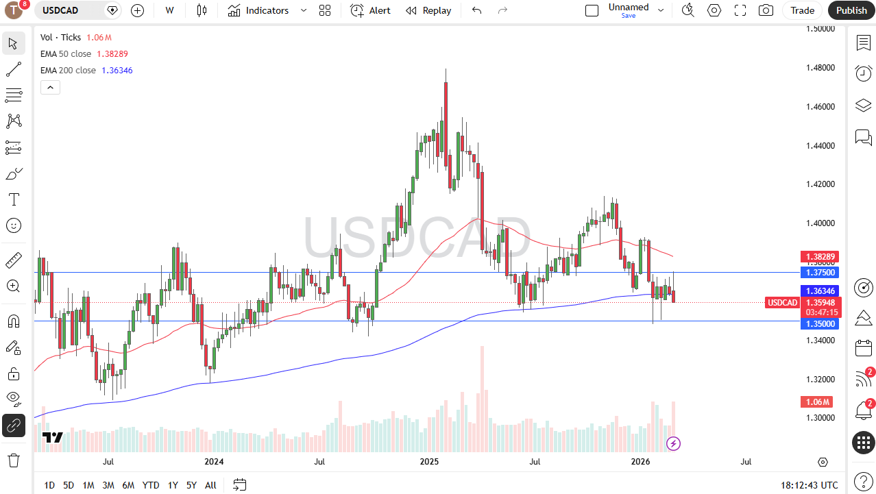 Tabla de precios USD/CAD 08/03/2026 Tabla de precios USD/CAD 08/03/2026