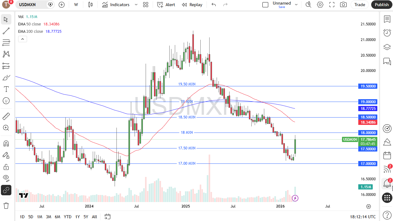Tabla de precios USD/MXN 08/03/2026 Tabla de precios USD/MXN 08/03/2026