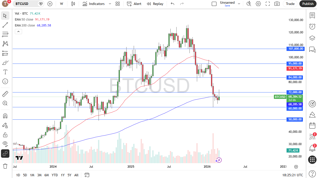 Tabla de precios BTC/USD 08/03/2026 Tabla de precios BTC/USD 08/03/2026