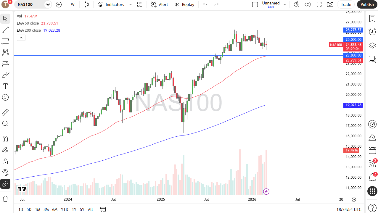 Tabla de precios Nasddaq 100 08/03/2026 Tabla de precios Nasddaq 100 08/03/2026