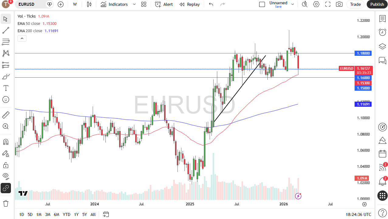 Tabla de precios EUR/USD 08/03/2026 Tabla de precios EUR/USD 08/03/2026