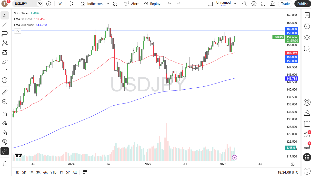 Tabla de precios USD/JPY 08/03/2026 Tabla de precios USD/JPY 08/03/2026