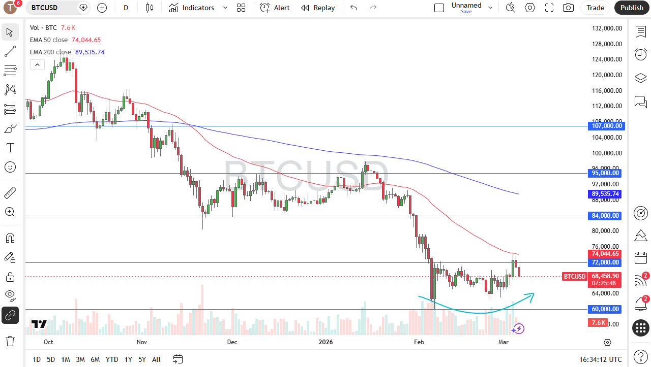 Precio BTC/USD 09/03/2026
