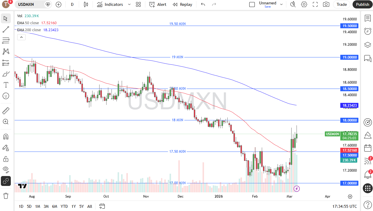 Precio del USD/MXN 09/03/2026