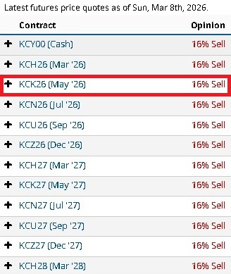 Recomendación plataforma Barchart Café 09/03/2026