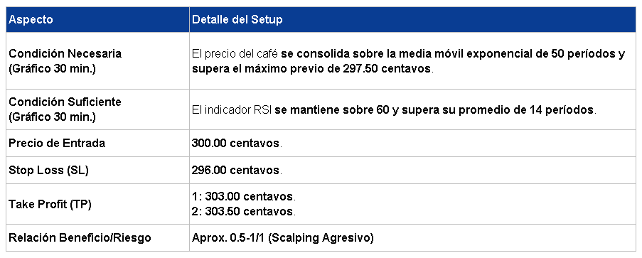 Entrada en Largo Café 09/03/2026