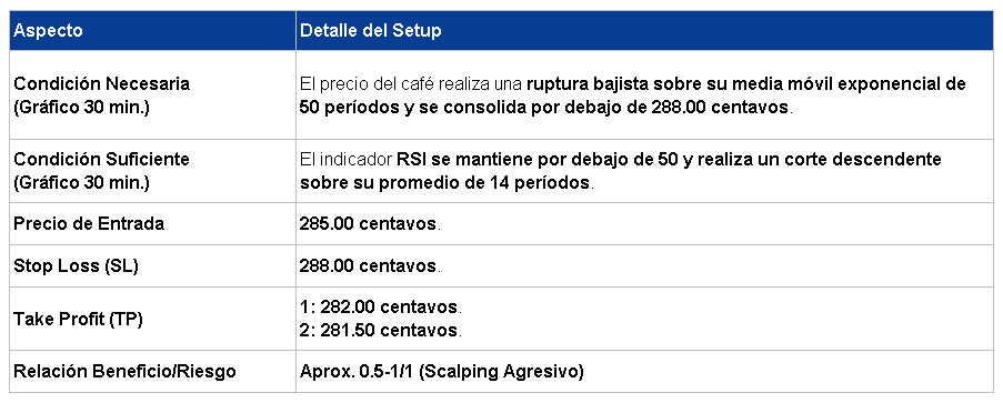 Entrada en Corto Café 09/03/2026