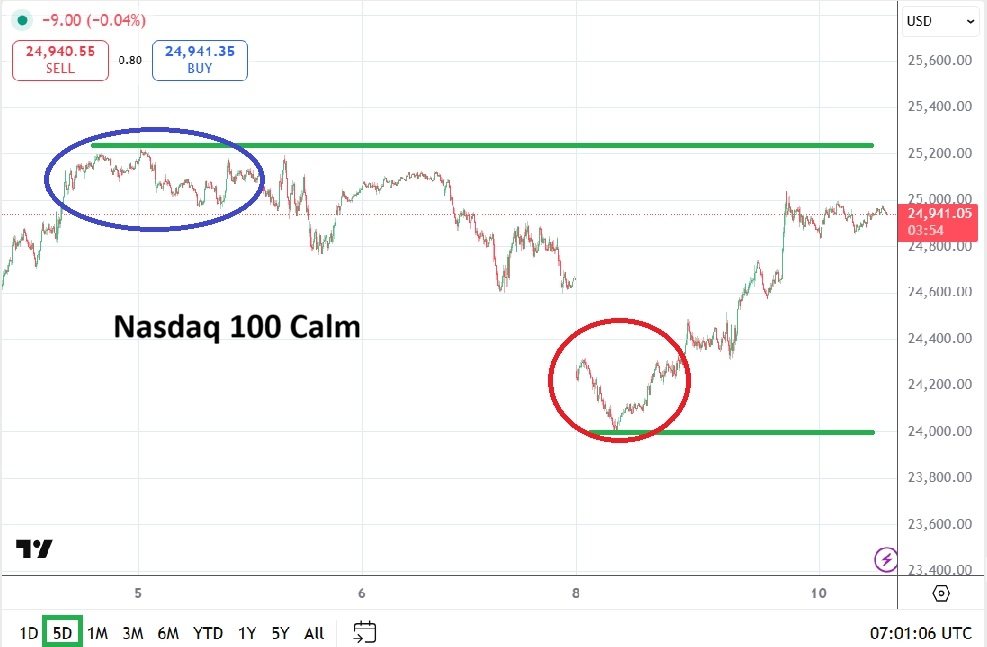 Nasdaq 100 refleja calma en medio de la volatilidad 10/03/2026 Nasdaq 100 refleja calma en medio de la volatilidad 10/03/2026