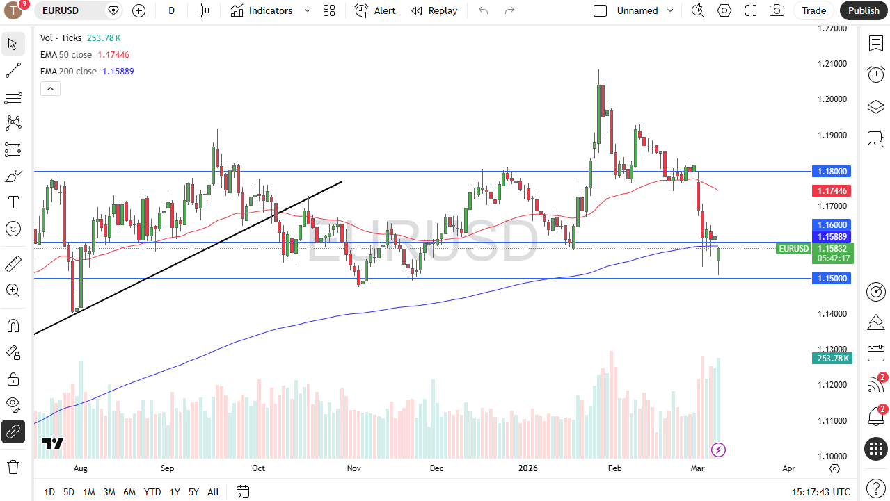 Euro mantiene estabilidad pese a la volatilidad 10/03/2026 Euro mantiene estabilidad pese a la volatilidad 10/03/2026