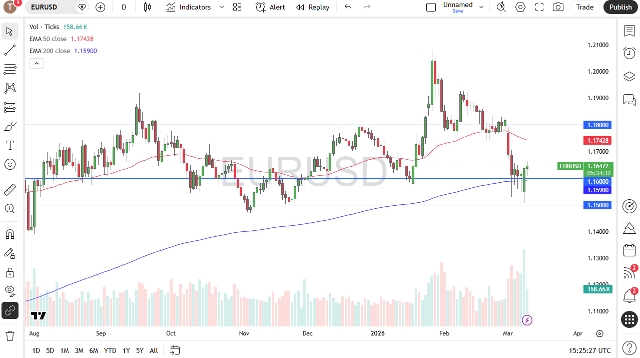 El euro intenta estabilizarse mientras el mercado mide el riesgo 11/03/2026
