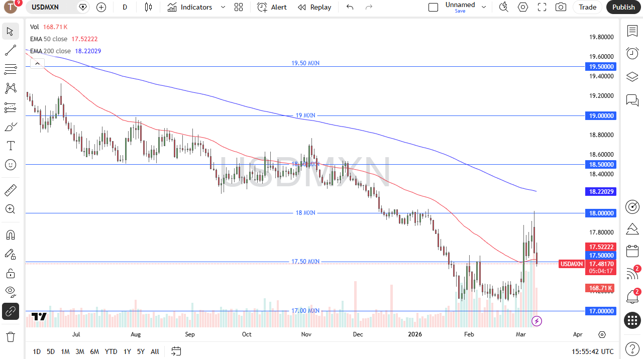 Gráfico del precio del par USD/MXN 11/03/2026