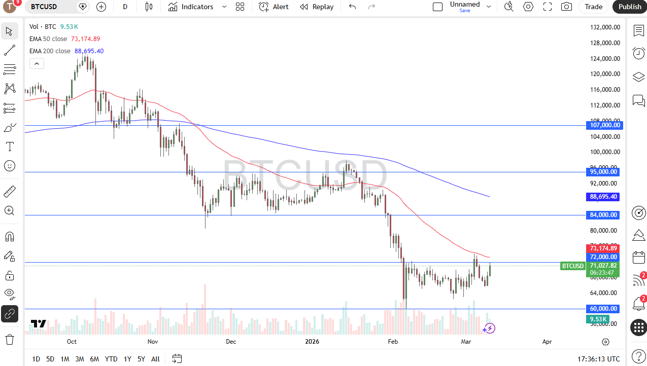 Gráfico do preço do par BTC/USD 11/03/2026