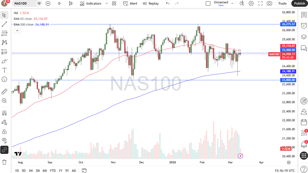 NASDAQ 100 se mantiene lateral entre noticias y riesgo global 12/03/2026