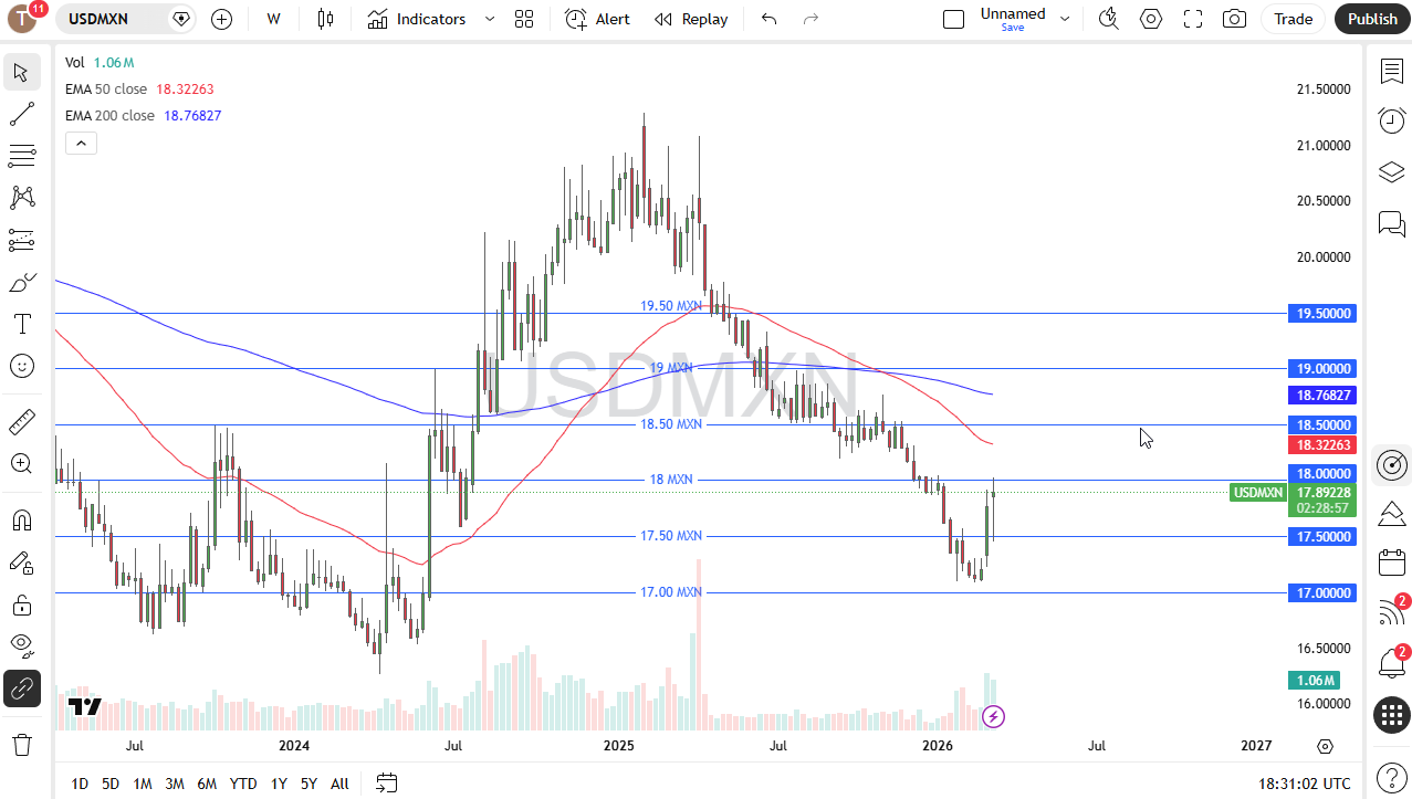 Precio USSD/MXN 15/03/2026 Precio USSD/MXN 15/03/2026