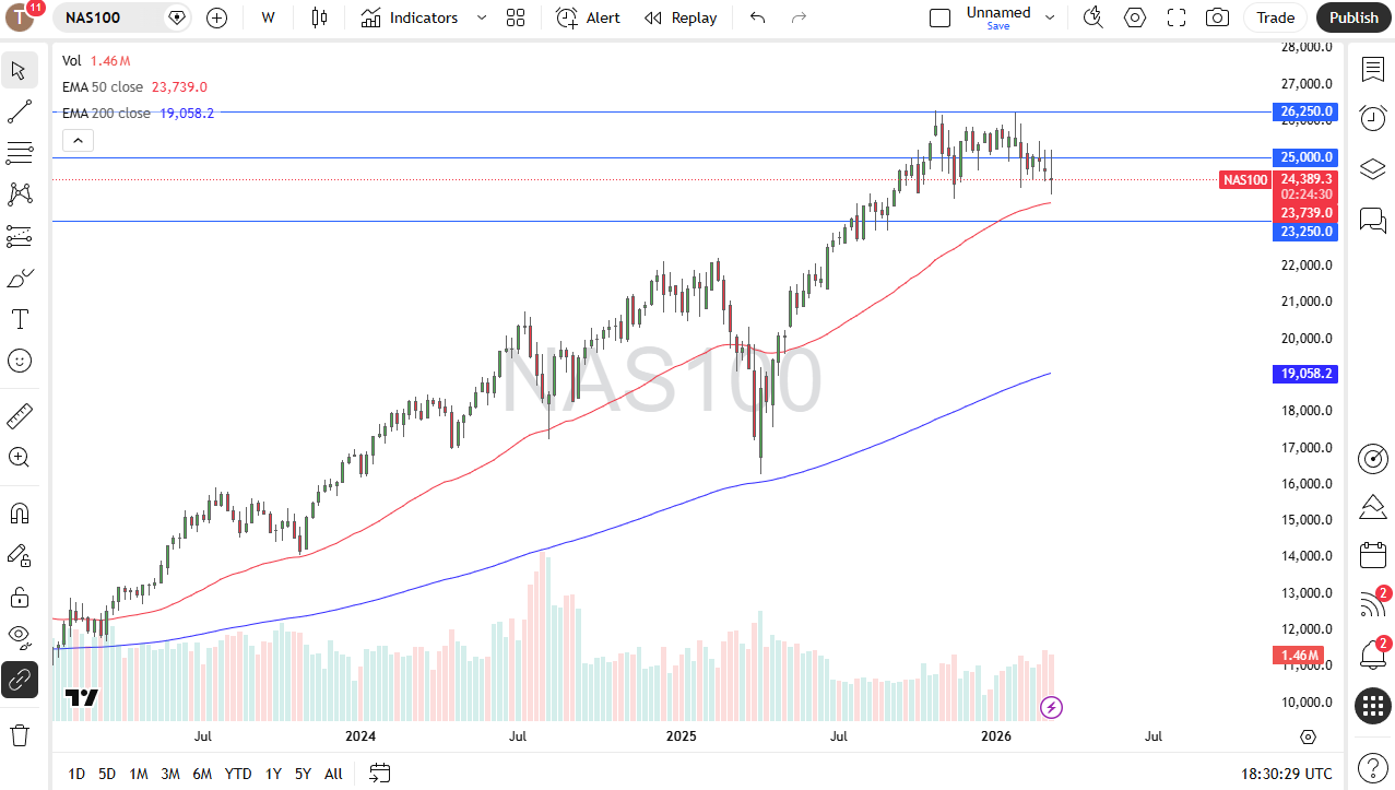 Precio NASDAQ 100 15/03/2026 Precio NASDAQ 100 15/03/2026