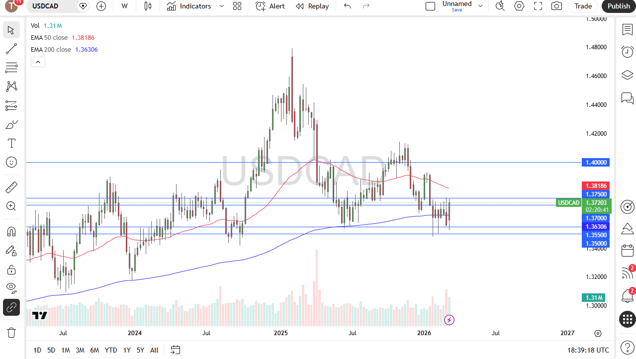 Precio USD/CAD 15/03/2026 Precio USD/CAD 15/03/2026