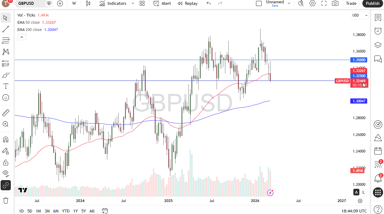 Precio GBP/USD 15/03/2026 Precio GBP/USD 15/03/2026