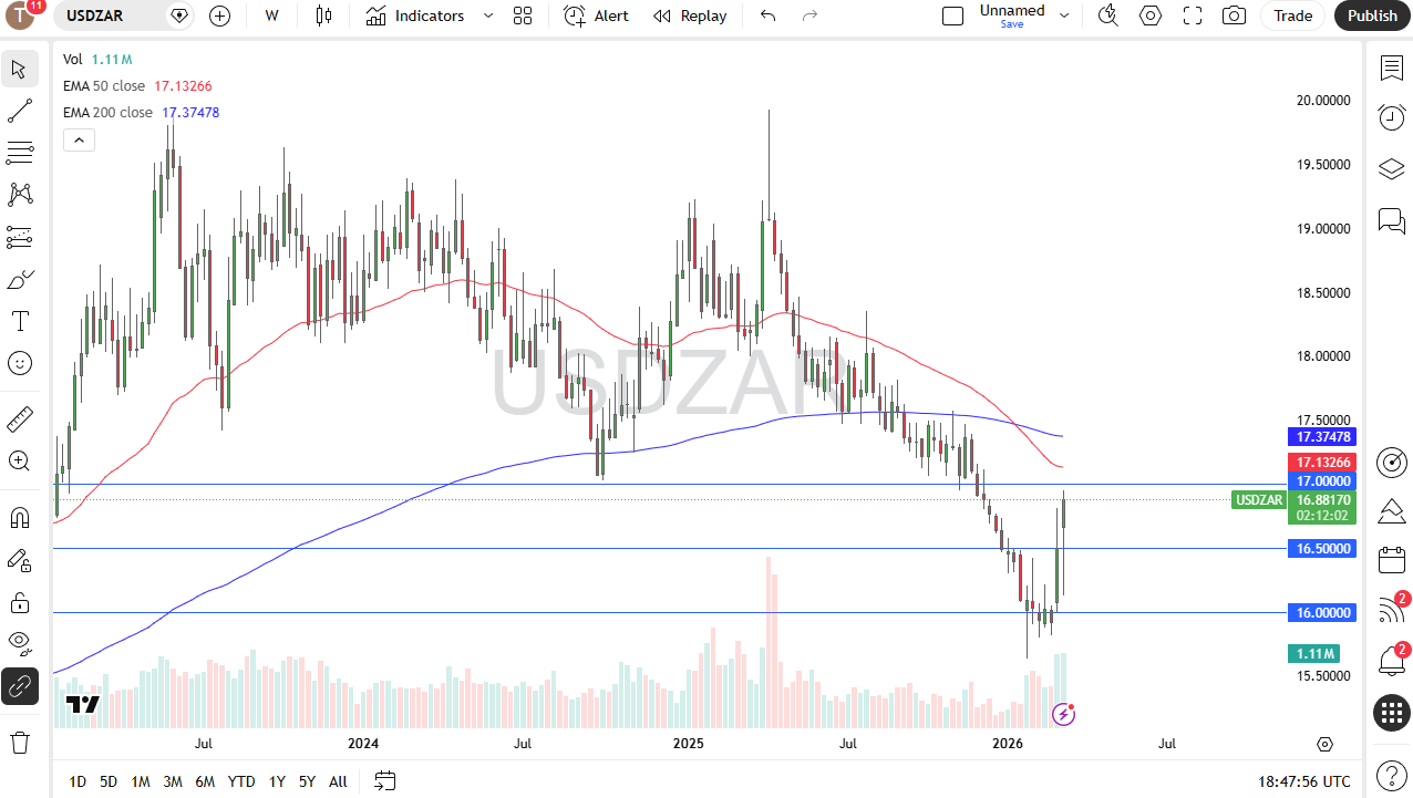 Precio USD/ZAR 15/03/2026 Precio USD/ZAR 15/03/2026