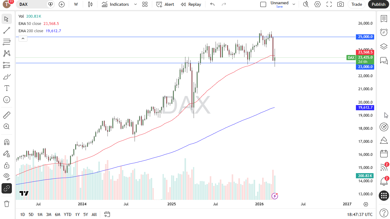 Precio DAX 15/03/2026 Precio DAX 15/03/2026