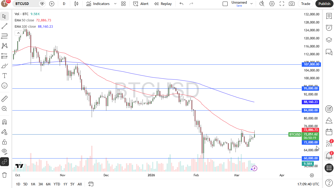 Precio par de divisas BTC/USD 16/03/2026 Precio par de divisas BTC/USD 16/03/2026