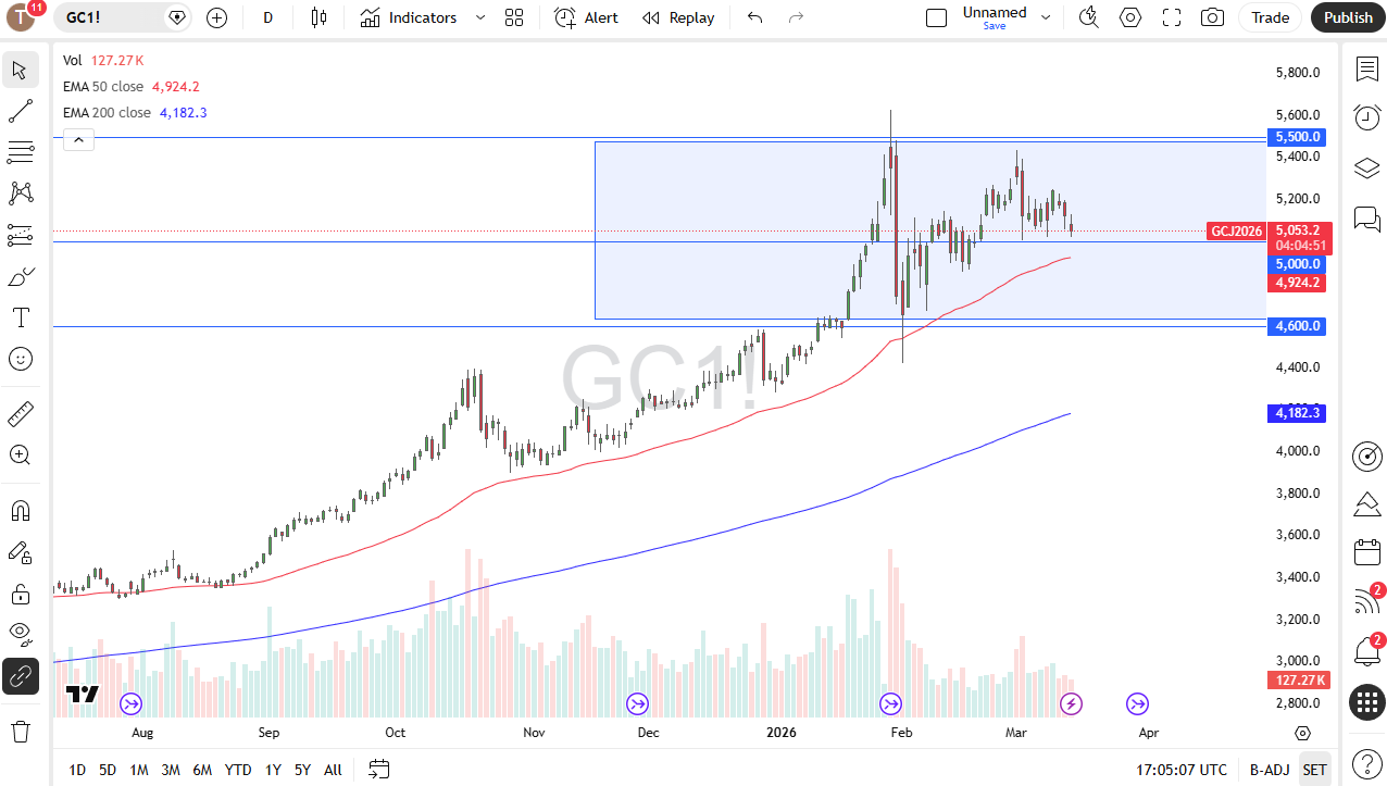 Precio del oro 16/03/2026