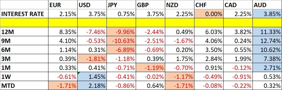 Cambios en los Precios de las Divisas y Tipos de Interés 15/02/2026 Cambios en los Precios de las Divisas y Tipos de Interés 15/02/2026