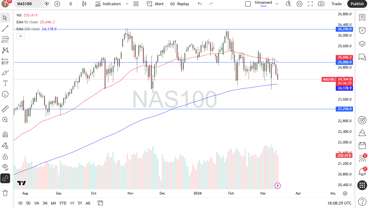 Nasdaq 100 bajo presión por energía y tensión global 16/03/2026