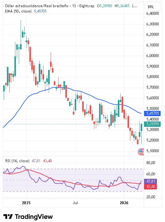 Gráfico semanal del par USD/BRL 16/03/2026