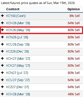 Estatus y Recomendación Café Barchart 16/03/2026