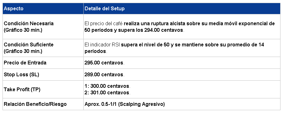 Entrada largo café 16/03/2026