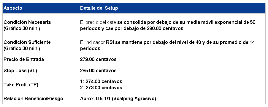 Entrada corto café 16/03/2026