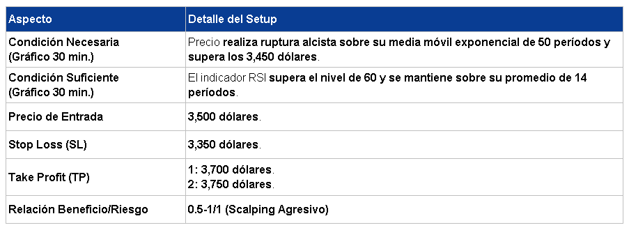 Entrada en largo Cacao 16/03/2026