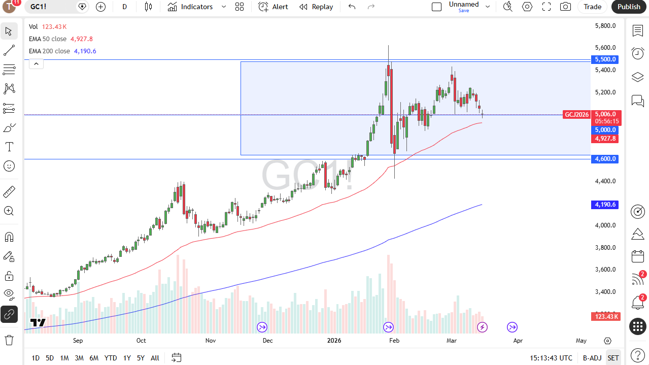 Oro se estanca en $5.000 mientras el dólar marca el ritmo 17/03/2026
