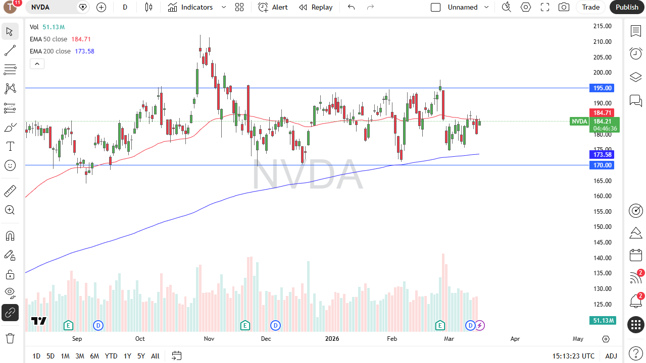 Nvidia se activa antes del GTC mientras crecen expectativas 16/03/2026